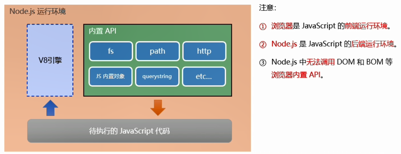 alt node