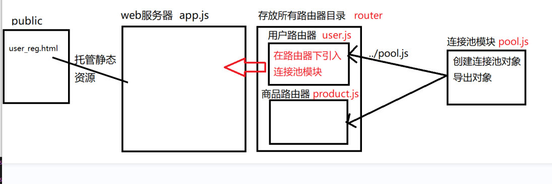 alt node